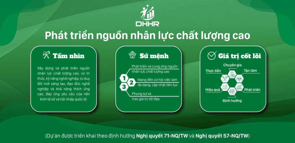 xây dựng và phát triển nguồn nhân lực chất lượng cao